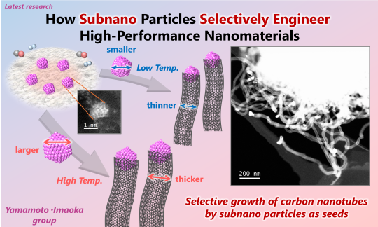 202601Latest Research