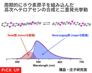 周期的にホウ素原子を組み込んだ高次ヘテロアセンの合成と二重発光挙動